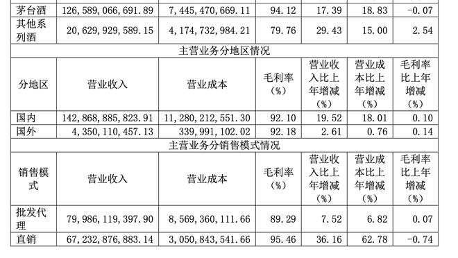 泰山vs川崎前锋全场数据：泰山队控球率58.5%，射门数20-7占优